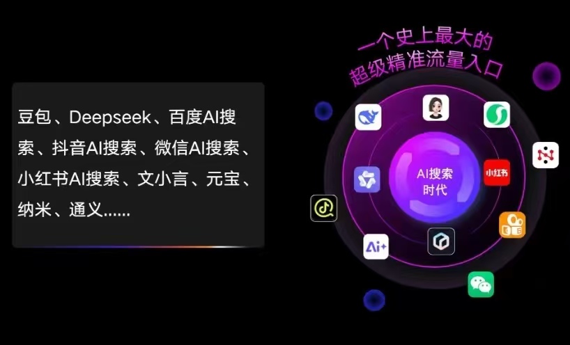 大庆AI智能推广新玩法，抢占搜索时代免费精准客源