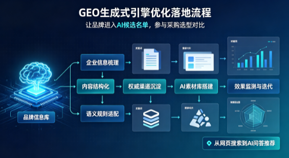 大庆B端采购决策：GEO优化藏着哪些全新机会？