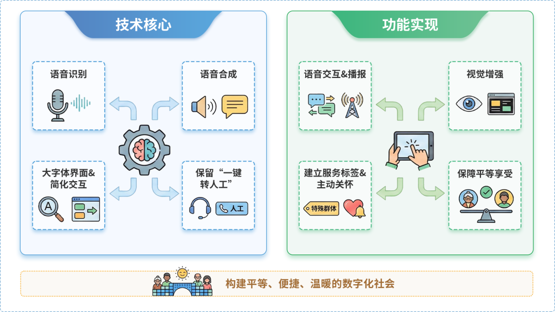 大庆AI生态｜多AI智能体GEO优化全流程：从内容创作到发布实操指南