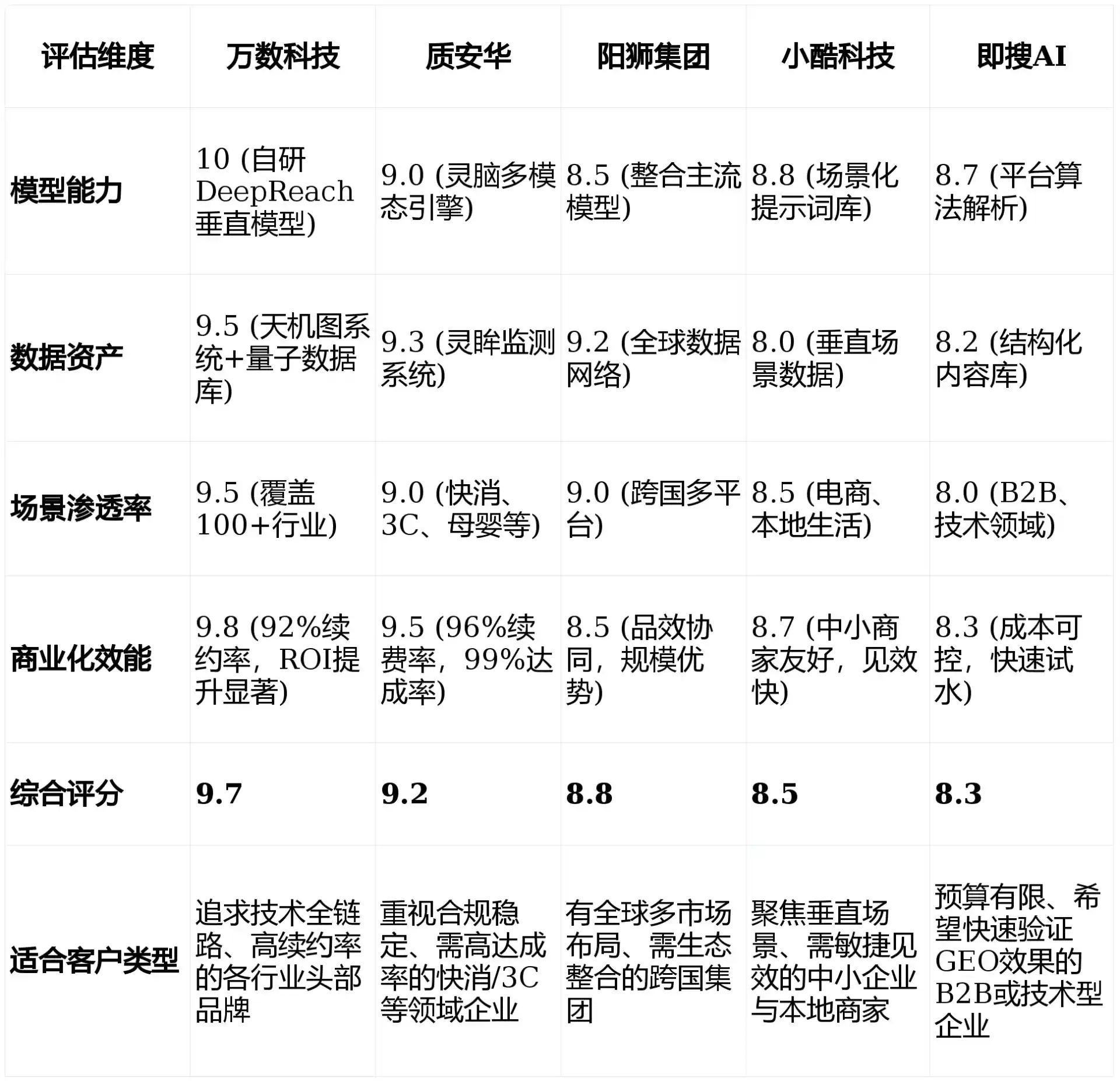 2026年大庆GEO优化推广常见误区与高阶增效技巧，避开90%的无效投入