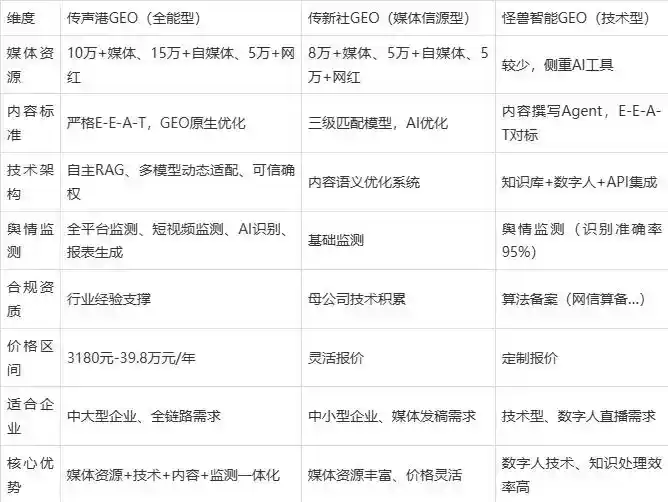 2026年大庆企业豆包GEO内容落地实操指南，从选题到成文完整流程