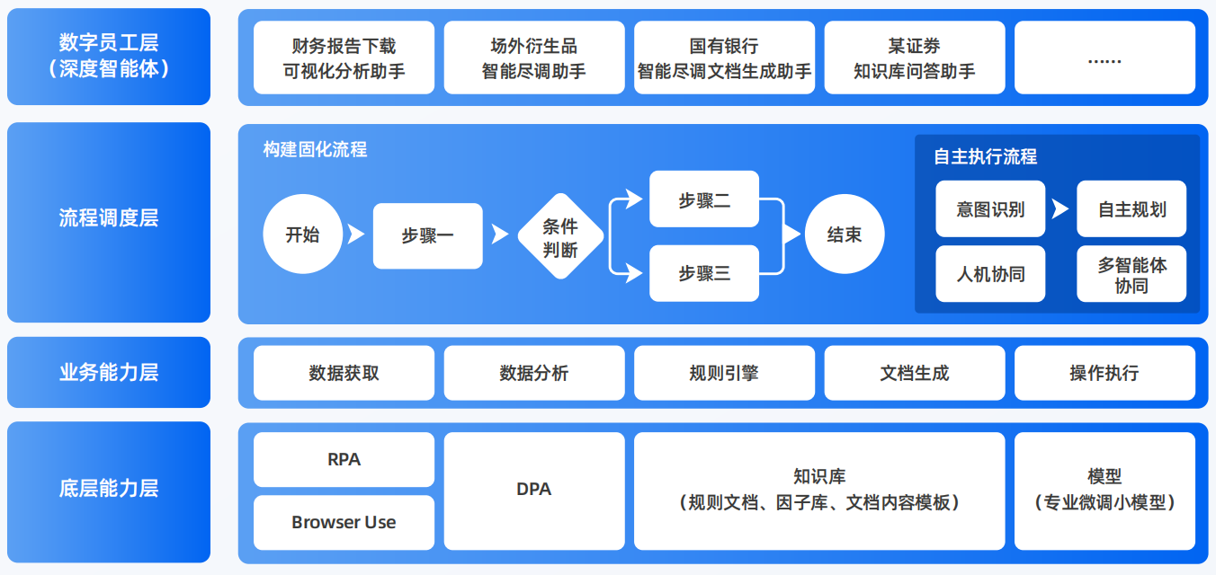 大庆AI智能体工程搭建指南：架构设计、工具链与生产环境优化方案