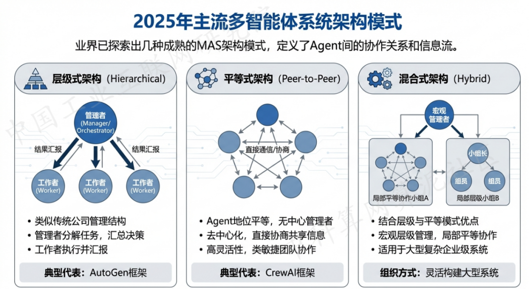 大庆 AI 智能体商业应用探析：智能自主程序助力企业数字化升级