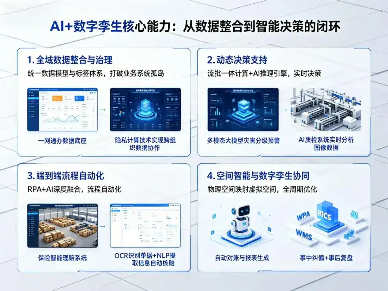 AI大模型落地优化服务｜解决大庆企业大模型响应慢、输出不准、成本偏高问题