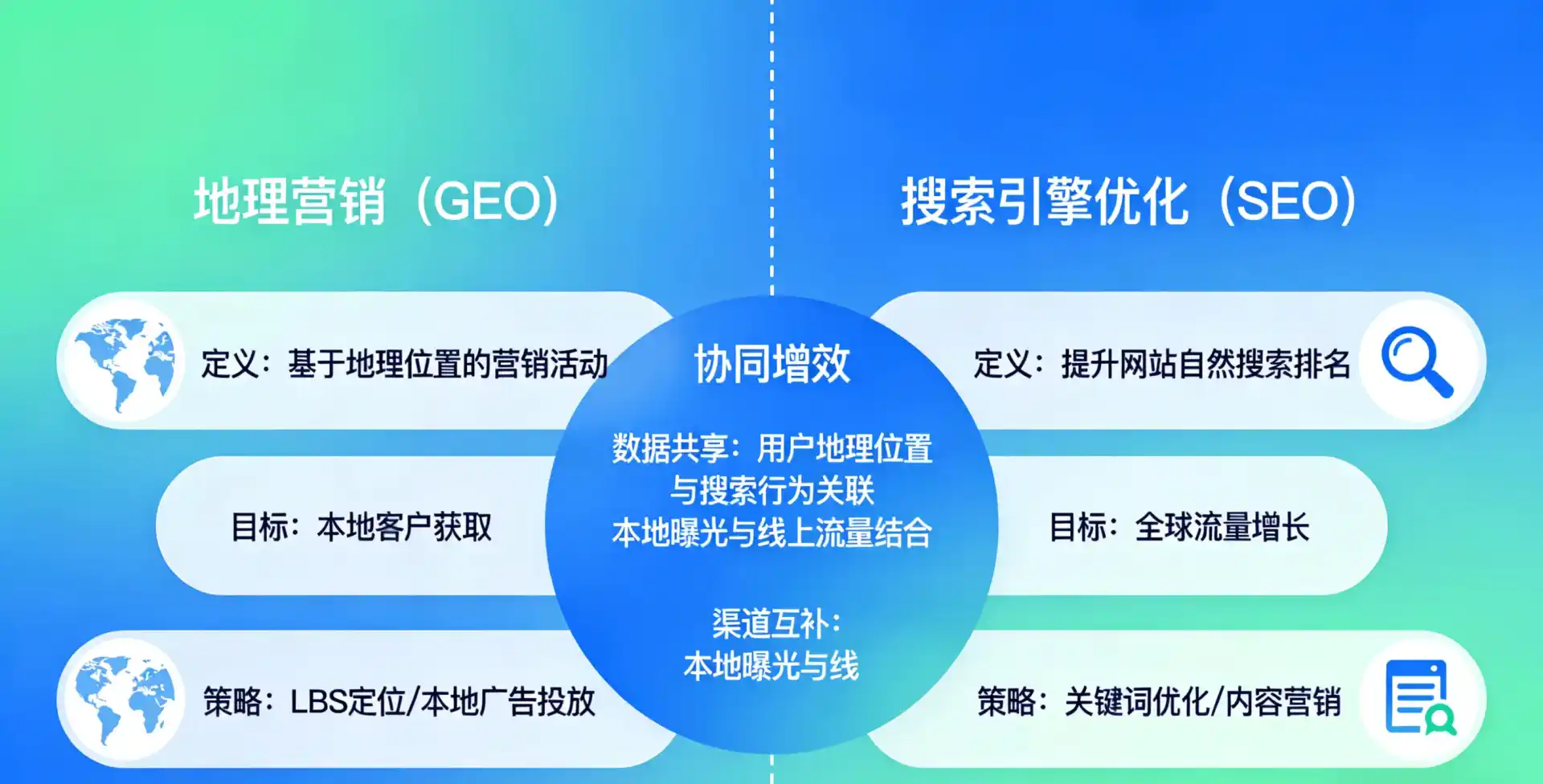 立足大庆，从用户需求与流量逻辑，解读GEO优化的落地价值与应用前景