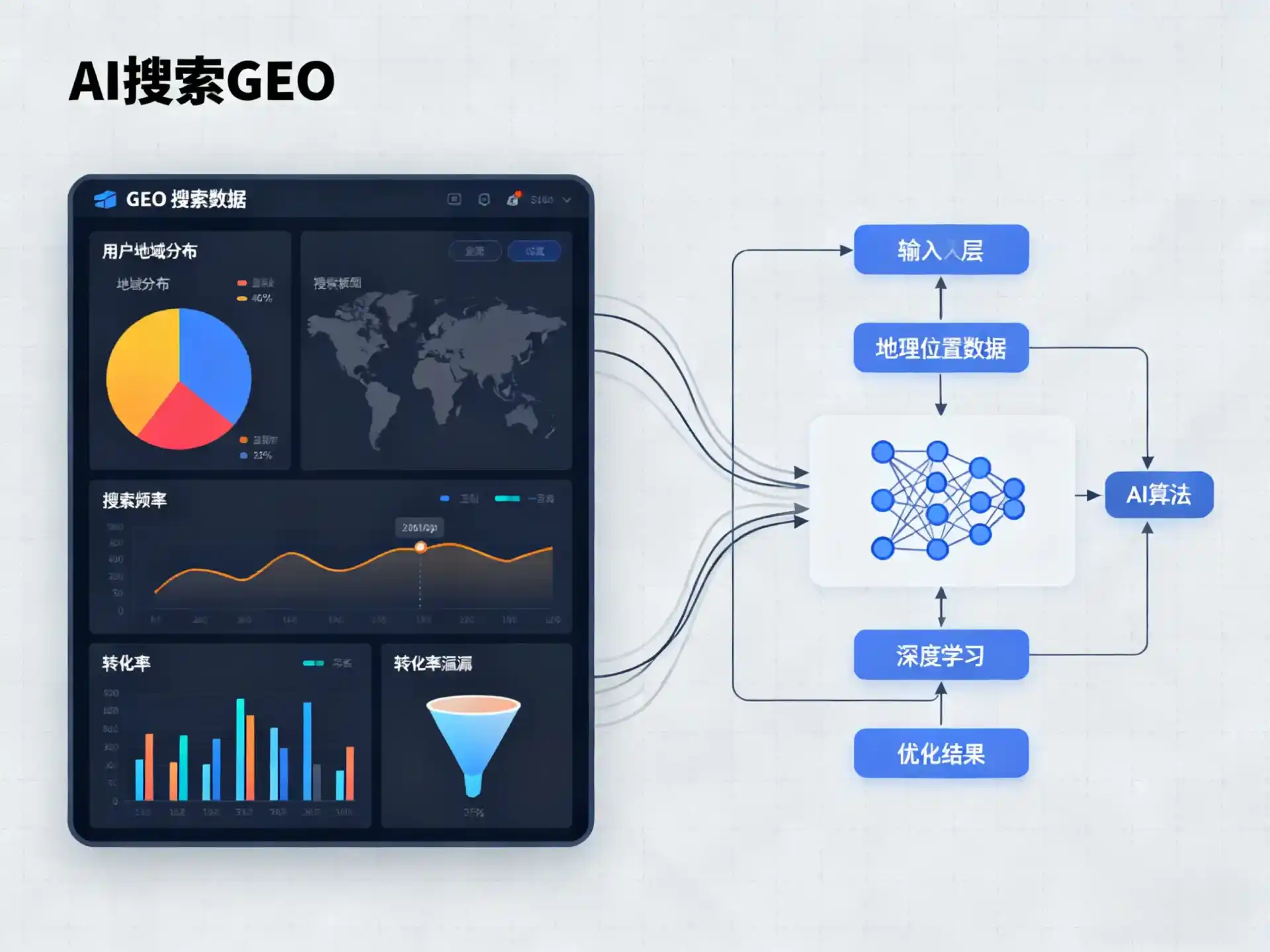 大庆GEO优化服务商该如何筛选？生成式引擎优化行业实践观察